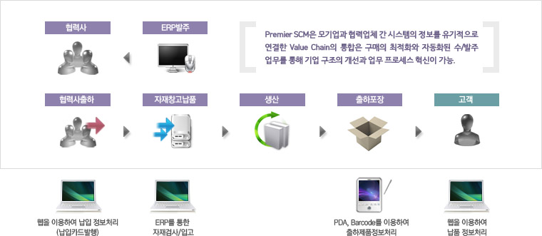premier_scm2