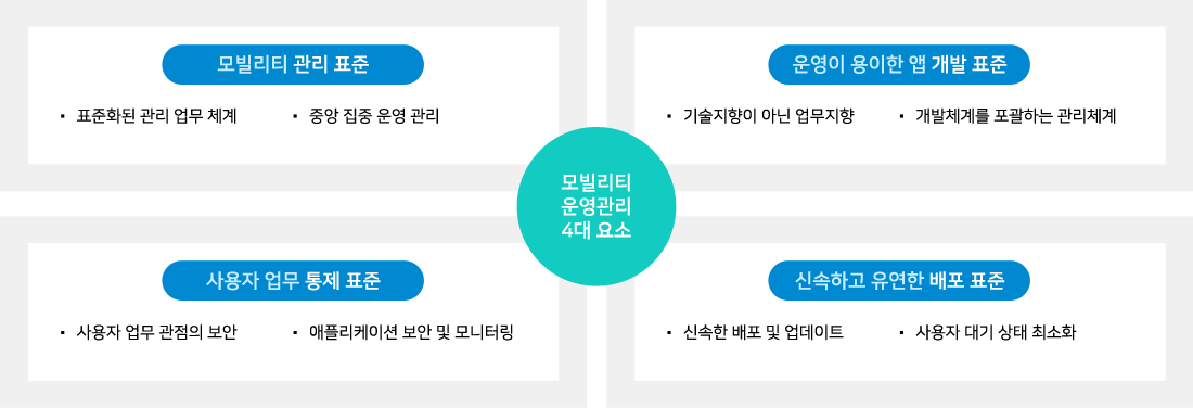 1-5